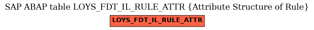 E-R Diagram for table LOYS_FDT_IL_RULE_ATTR (Attribute Structure of Rule)