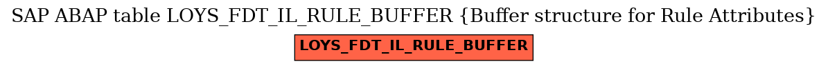E-R Diagram for table LOYS_FDT_IL_RULE_BUFFER (Buffer structure for Rule Attributes)