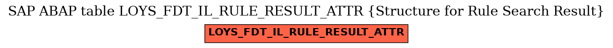 E-R Diagram for table LOYS_FDT_IL_RULE_RESULT_ATTR (Structure for Rule Search Result)
