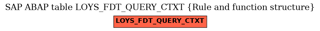 E-R Diagram for table LOYS_FDT_QUERY_CTXT (Rule and function structure)