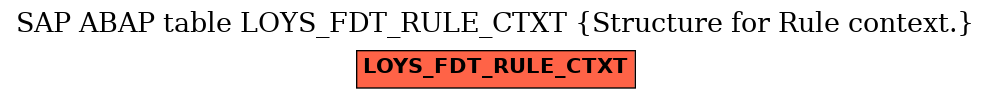 E-R Diagram for table LOYS_FDT_RULE_CTXT (Structure for Rule context.)