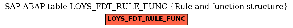 E-R Diagram for table LOYS_FDT_RULE_FUNC (Rule and function structure)