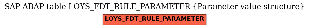 E-R Diagram for table LOYS_FDT_RULE_PARAMETER (Parameter value structure)