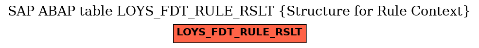 E-R Diagram for table LOYS_FDT_RULE_RSLT (Structure for Rule Context)