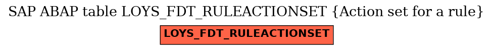 E-R Diagram for table LOYS_FDT_RULEACTIONSET (Action set for a rule)