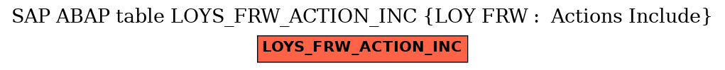 E-R Diagram for table LOYS_FRW_ACTION_INC (LOY FRW :  Actions Include)