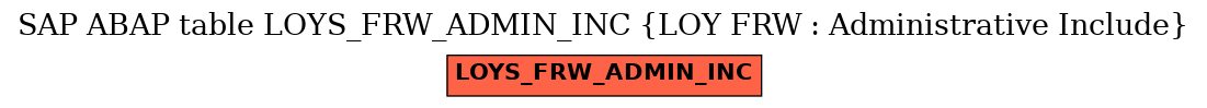 E-R Diagram for table LOYS_FRW_ADMIN_INC (LOY FRW : Administrative Include)