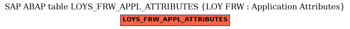 E-R Diagram for table LOYS_FRW_APPL_ATTRIBUTES (LOY FRW : Application Attributes)