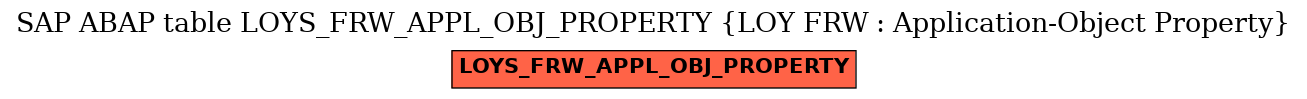 E-R Diagram for table LOYS_FRW_APPL_OBJ_PROPERTY (LOY FRW : Application-Object Property)
