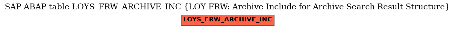 E-R Diagram for table LOYS_FRW_ARCHIVE_INC (LOY FRW: Archive Include for Archive Search Result Structure)