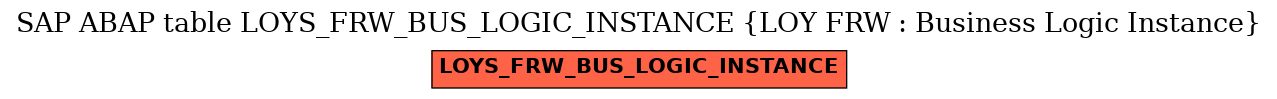 E-R Diagram for table LOYS_FRW_BUS_LOGIC_INSTANCE (LOY FRW : Business Logic Instance)