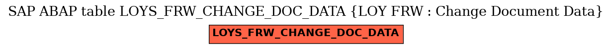 E-R Diagram for table LOYS_FRW_CHANGE_DOC_DATA (LOY FRW : Change Document Data)