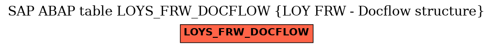 E-R Diagram for table LOYS_FRW_DOCFLOW (LOY FRW - Docflow structure)