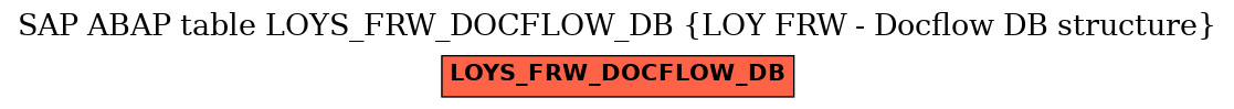 E-R Diagram for table LOYS_FRW_DOCFLOW_DB (LOY FRW - Docflow DB structure)