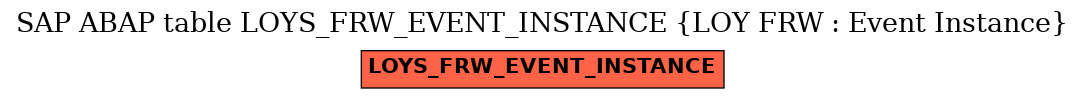 E-R Diagram for table LOYS_FRW_EVENT_INSTANCE (LOY FRW : Event Instance)