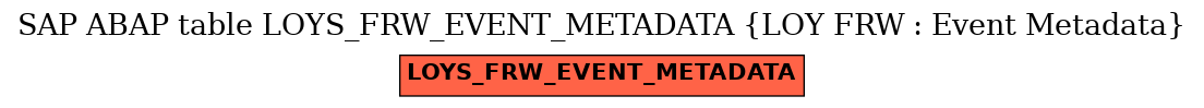 E-R Diagram for table LOYS_FRW_EVENT_METADATA (LOY FRW : Event Metadata)