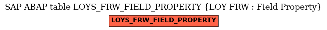 E-R Diagram for table LOYS_FRW_FIELD_PROPERTY (LOY FRW : Field Property)