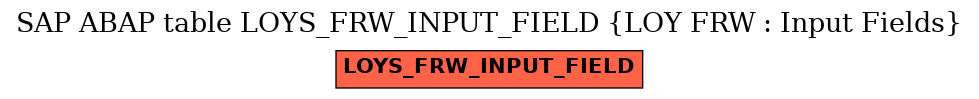 E-R Diagram for table LOYS_FRW_INPUT_FIELD (LOY FRW : Input Fields)