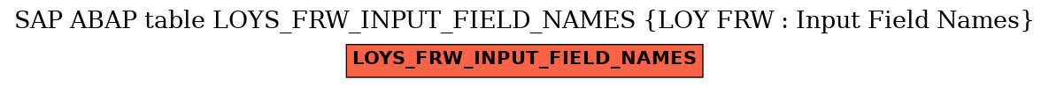 E-R Diagram for table LOYS_FRW_INPUT_FIELD_NAMES (LOY FRW : Input Field Names)