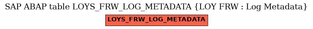 E-R Diagram for table LOYS_FRW_LOG_METADATA (LOY FRW : Log Metadata)