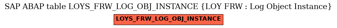 E-R Diagram for table LOYS_FRW_LOG_OBJ_INSTANCE (LOY FRW : Log Object Instance)