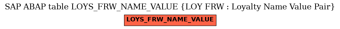 E-R Diagram for table LOYS_FRW_NAME_VALUE (LOY FRW : Loyalty Name Value Pair)