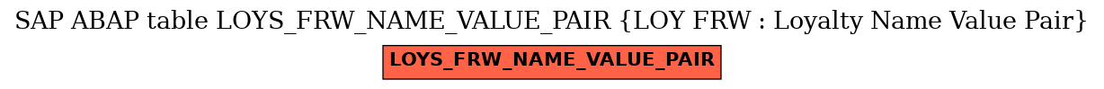E-R Diagram for table LOYS_FRW_NAME_VALUE_PAIR (LOY FRW : Loyalty Name Value Pair)