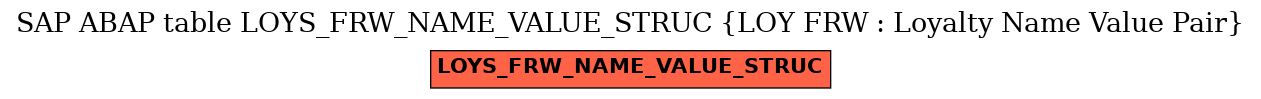 E-R Diagram for table LOYS_FRW_NAME_VALUE_STRUC (LOY FRW : Loyalty Name Value Pair)
