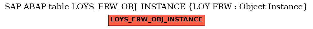 E-R Diagram for table LOYS_FRW_OBJ_INSTANCE (LOY FRW : Object Instance)
