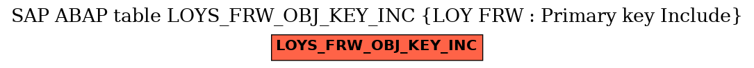 E-R Diagram for table LOYS_FRW_OBJ_KEY_INC (LOY FRW : Primary key Include)