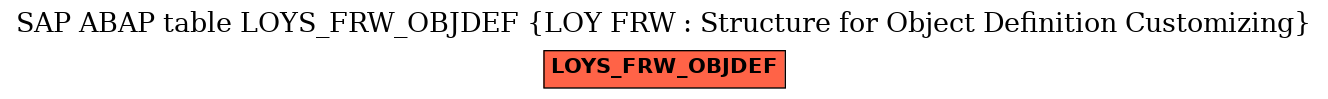 E-R Diagram for table LOYS_FRW_OBJDEF (LOY FRW : Structure for Object Definition Customizing)