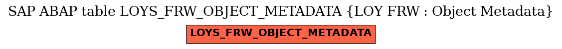 E-R Diagram for table LOYS_FRW_OBJECT_METADATA (LOY FRW : Object Metadata)