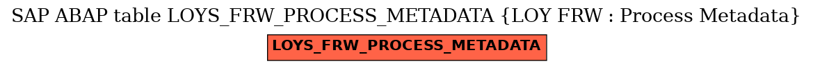 E-R Diagram for table LOYS_FRW_PROCESS_METADATA (LOY FRW : Process Metadata)