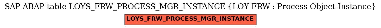 E-R Diagram for table LOYS_FRW_PROCESS_MGR_INSTANCE (LOY FRW : Process Object Instance)