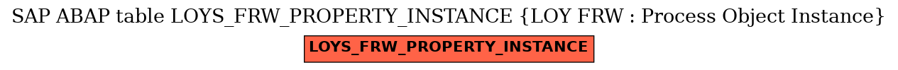 E-R Diagram for table LOYS_FRW_PROPERTY_INSTANCE (LOY FRW : Process Object Instance)