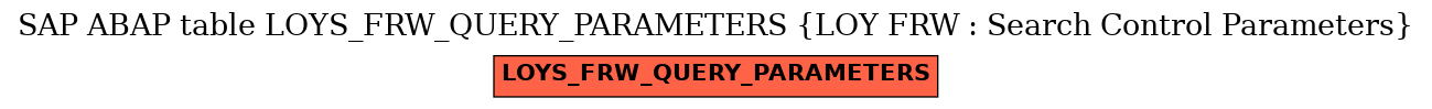 E-R Diagram for table LOYS_FRW_QUERY_PARAMETERS (LOY FRW : Search Control Parameters)