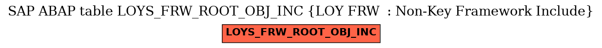 E-R Diagram for table LOYS_FRW_ROOT_OBJ_INC (LOY FRW  : Non-Key Framework Include)