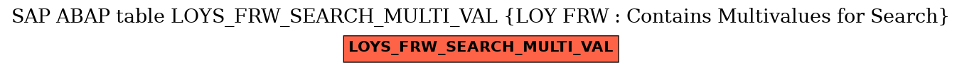 E-R Diagram for table LOYS_FRW_SEARCH_MULTI_VAL (LOY FRW : Contains Multivalues for Search)