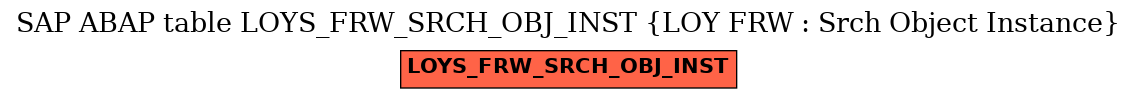 E-R Diagram for table LOYS_FRW_SRCH_OBJ_INST (LOY FRW : Srch Object Instance)