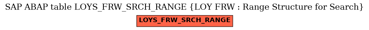 E-R Diagram for table LOYS_FRW_SRCH_RANGE (LOY FRW : Range Structure for Search)