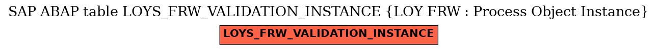 E-R Diagram for table LOYS_FRW_VALIDATION_INSTANCE (LOY FRW : Process Object Instance)