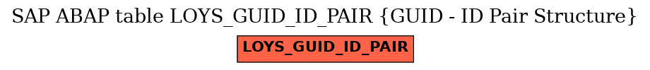 E-R Diagram for table LOYS_GUID_ID_PAIR (GUID - ID Pair Structure)
