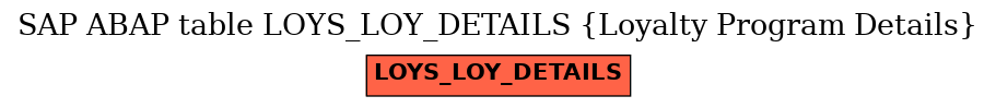 E-R Diagram for table LOYS_LOY_DETAILS (Loyalty Program Details)