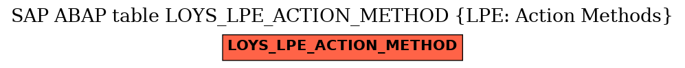 E-R Diagram for table LOYS_LPE_ACTION_METHOD (LPE: Action Methods)