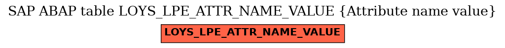 E-R Diagram for table LOYS_LPE_ATTR_NAME_VALUE (Attribute name value)
