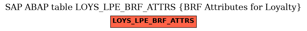 E-R Diagram for table LOYS_LPE_BRF_ATTRS (BRF Attributes for Loyalty)