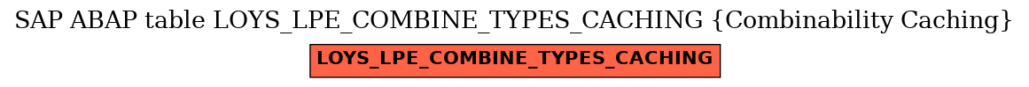 E-R Diagram for table LOYS_LPE_COMBINE_TYPES_CACHING (Combinability Caching)