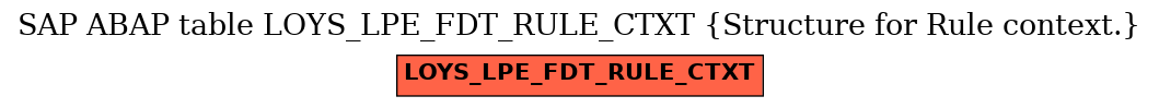 E-R Diagram for table LOYS_LPE_FDT_RULE_CTXT (Structure for Rule context.)