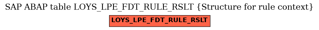 E-R Diagram for table LOYS_LPE_FDT_RULE_RSLT (Structure for rule context)