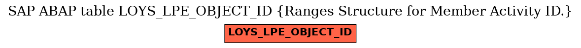 E-R Diagram for table LOYS_LPE_OBJECT_ID (Ranges Structure for Member Activity ID.)